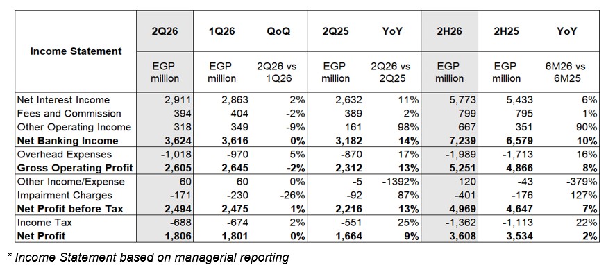 Income-Statement-based-on-managerial-reporting-july-2026