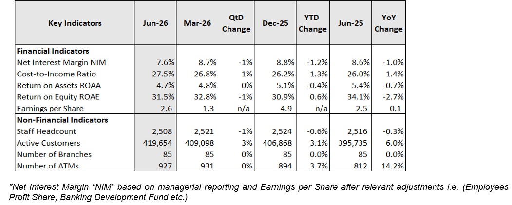 Key Financial and Business Indicators